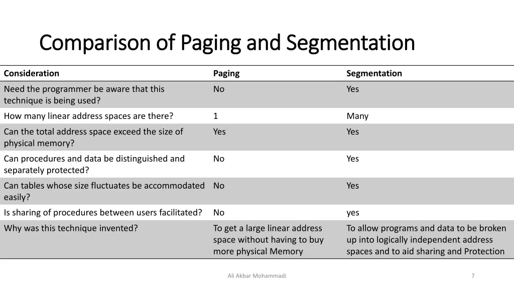 comparison of paging and segmentation comparison