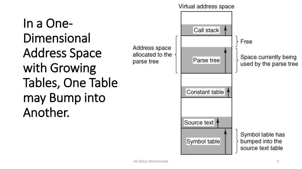 in a one in a one dimensional dimensional address