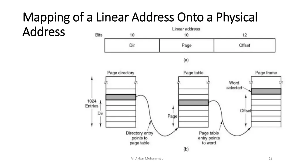 mapping of a linear address onto a physical