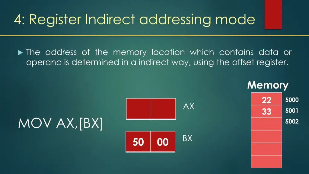 4 register indirect addressing mode