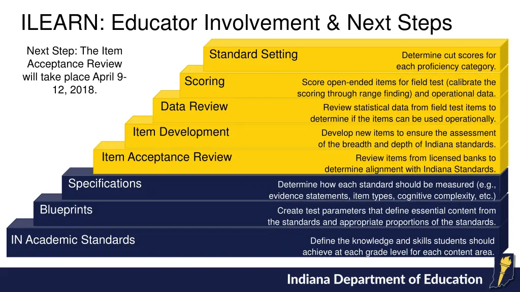 ilearn educator involvement next steps