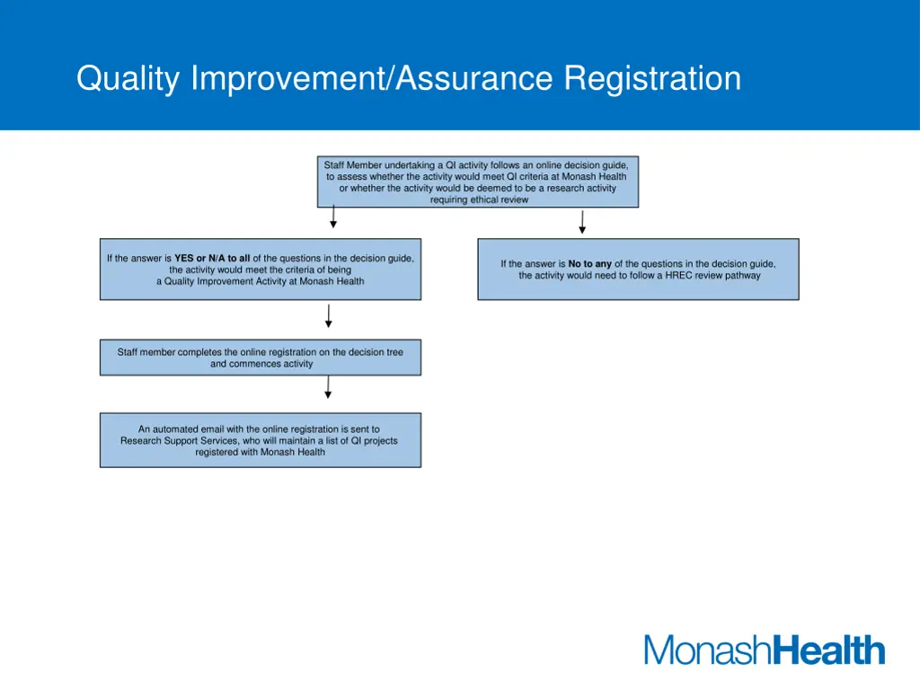 quality improvement assurance registration