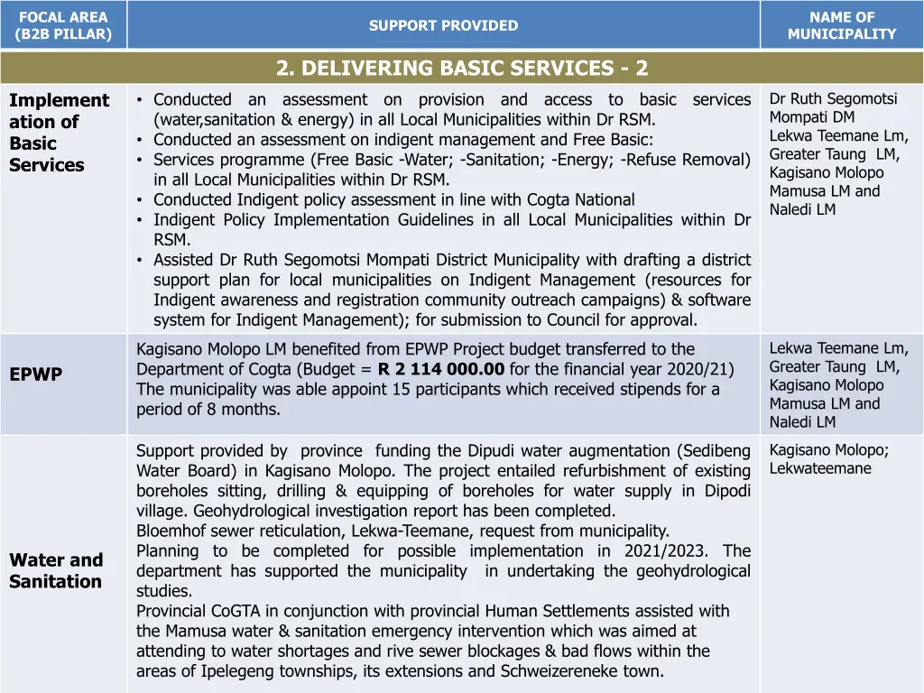 focal area b2b pillar 1