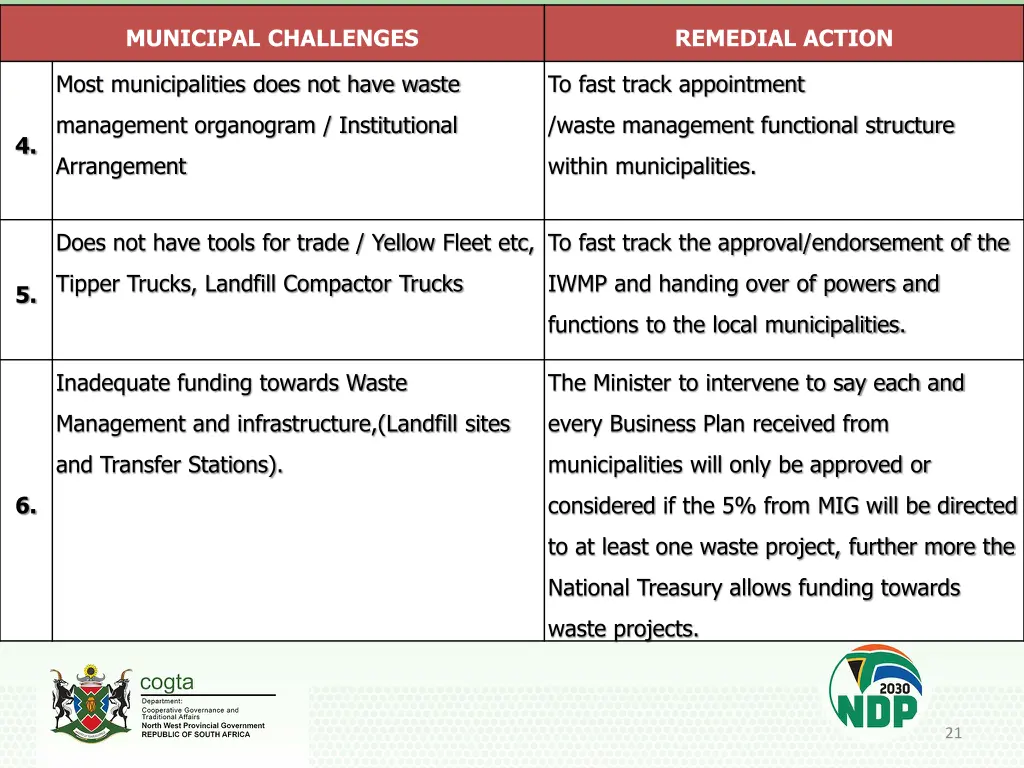 municipal challenges 1