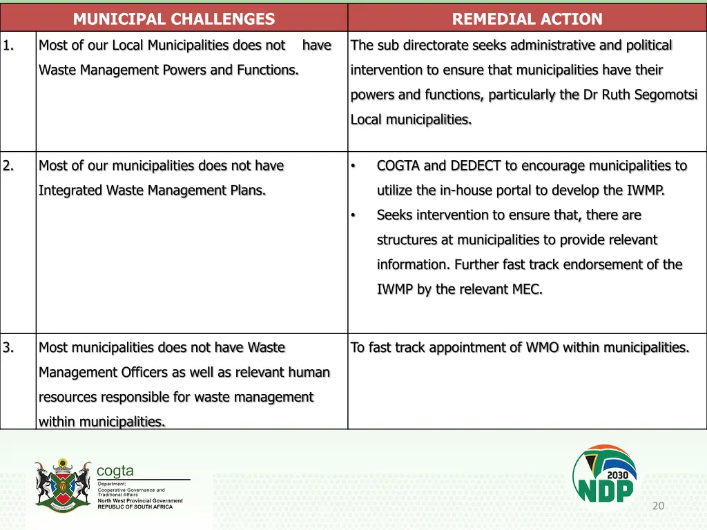 municipal challenges