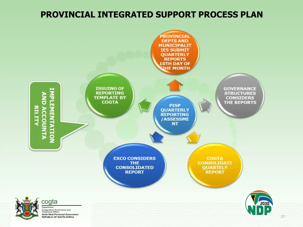 provincial integrated support process plan 1