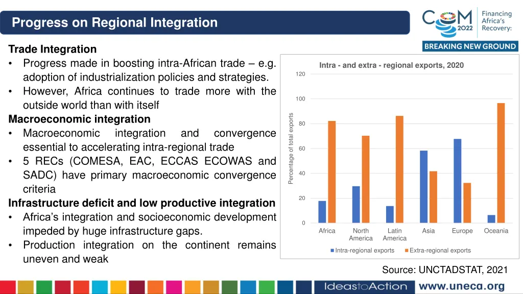 progress on regional integration