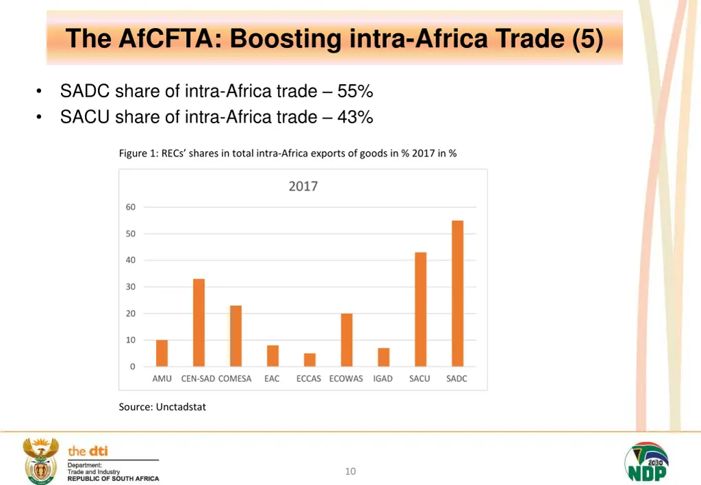 the afcfta boosting intra africa trade 5