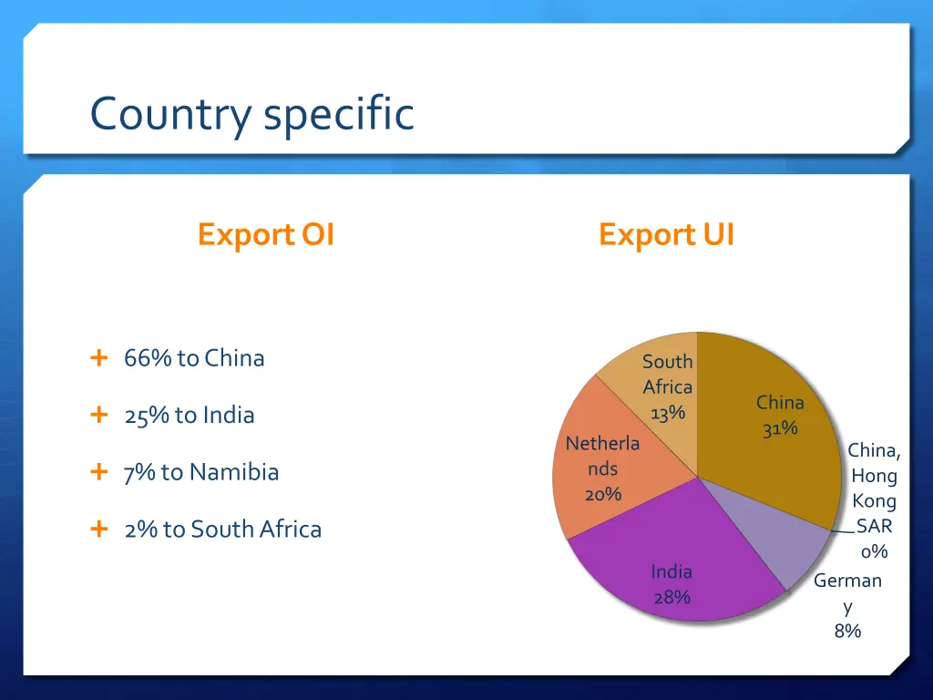 country specific 1