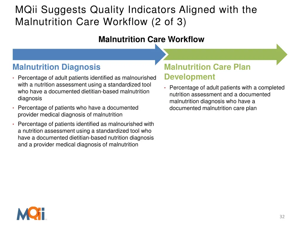 mqii suggests quality indicators aligned with