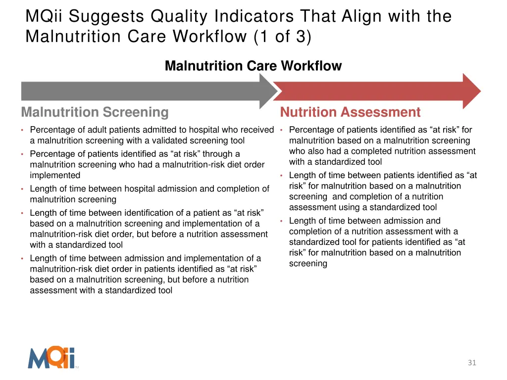 mqii suggests quality indicators that align with