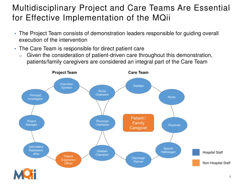 multidisciplinary project and care teams