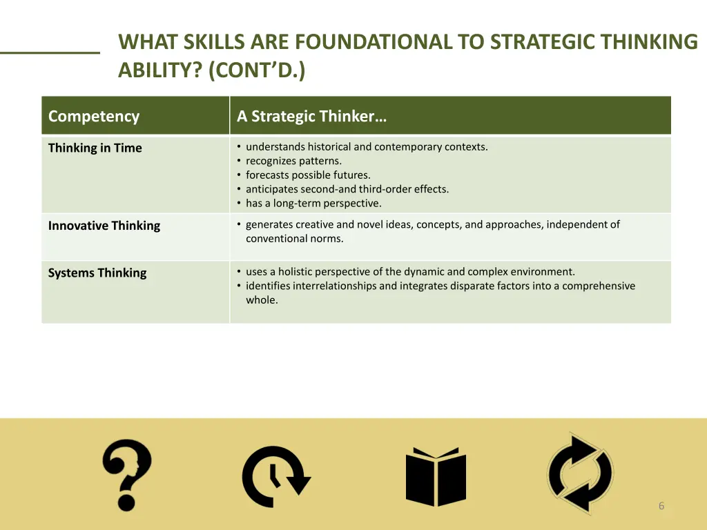 what skills are foundational to strategic 1