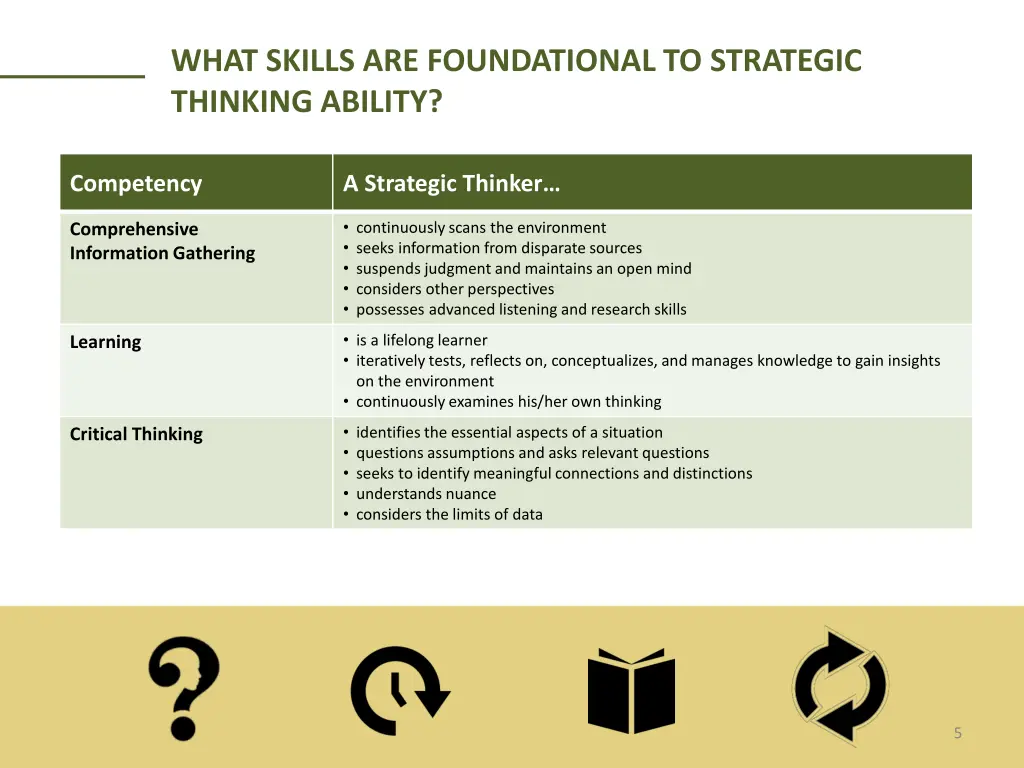 what skills are foundational to strategic