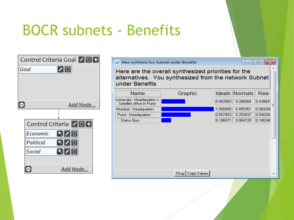 bocr subnets benefits