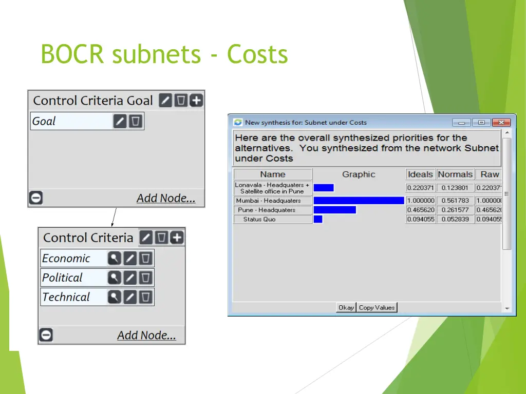 bocr subnets costs