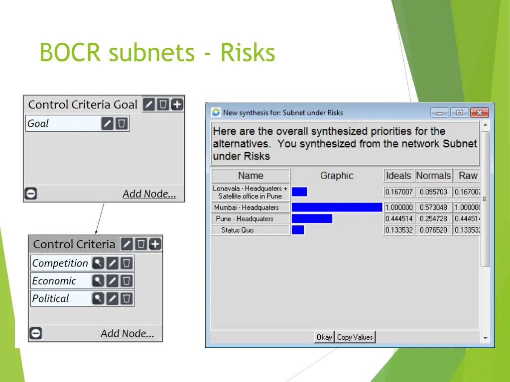 bocr subnets risks