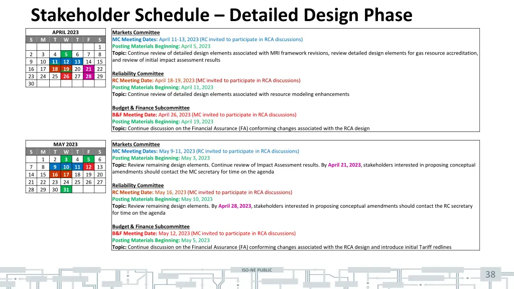 stakeholder schedule detailed design phase