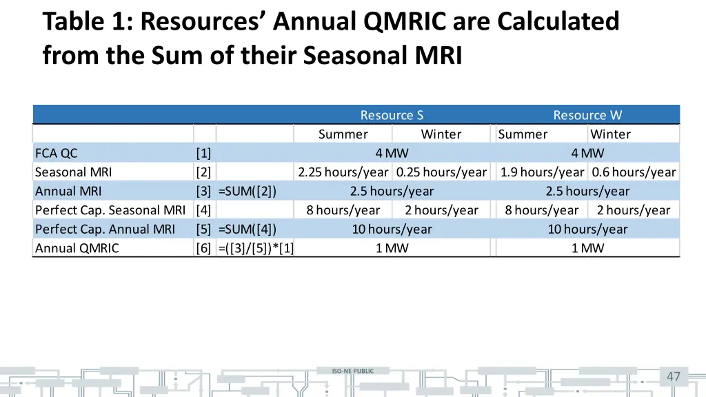 table 1 resources annual qmric are calculated