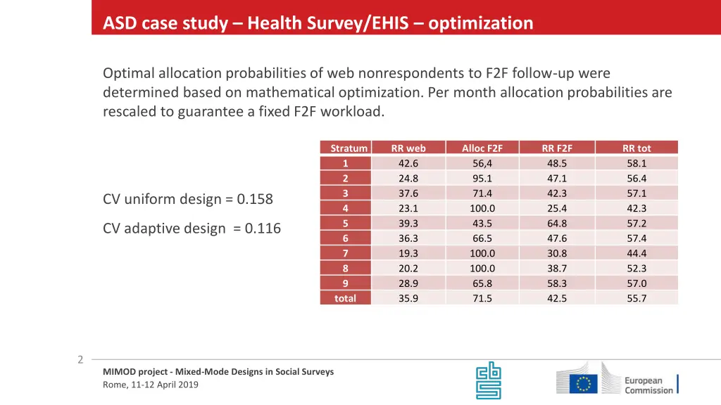 asd case study health survey ehis optimization 1