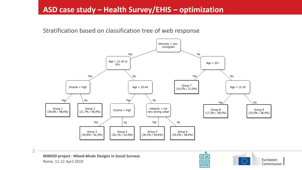 asd case study health survey ehis optimization