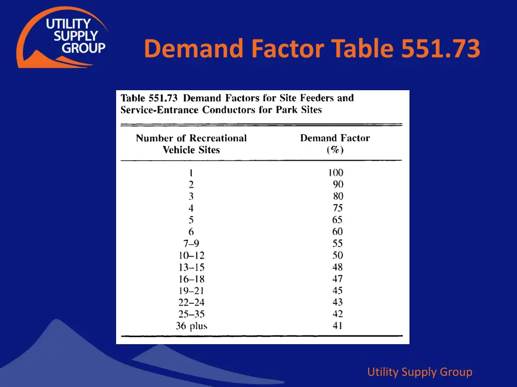 demand factor table 551 73