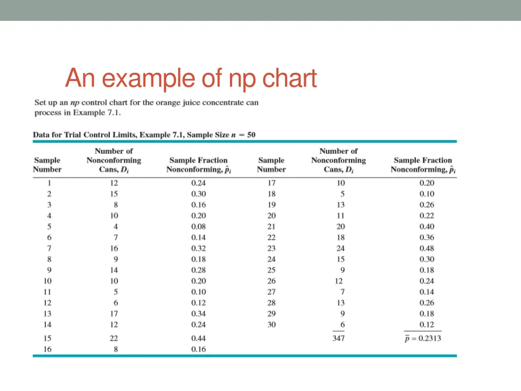 an example of np chart