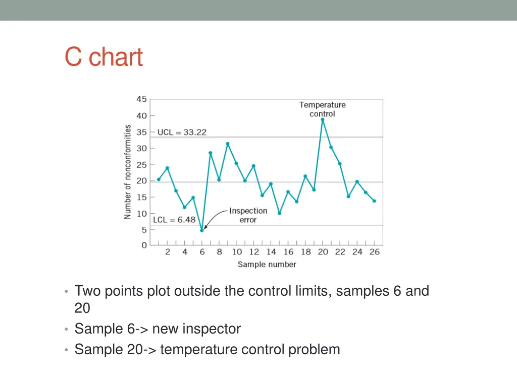 c chart