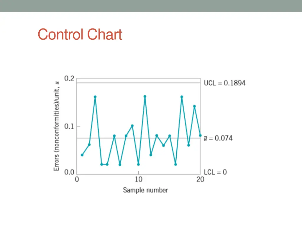 control chart