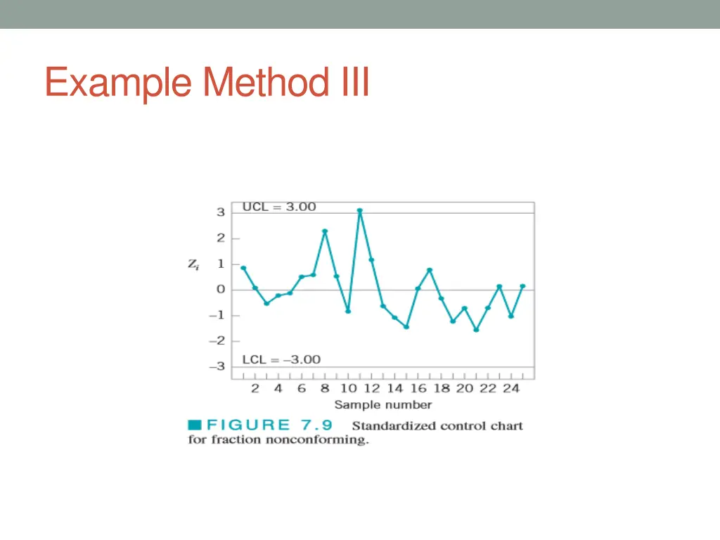 example method iii