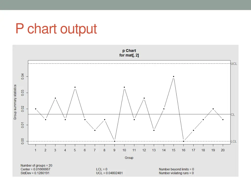 p chart output