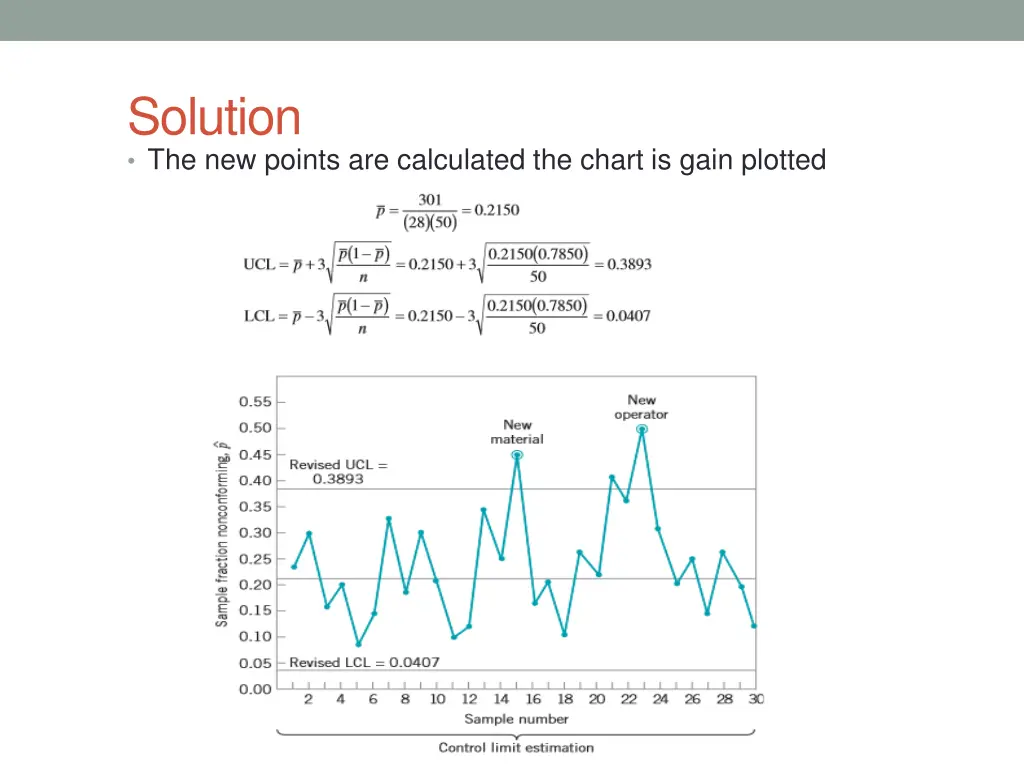 solution the new points are calculated the chart