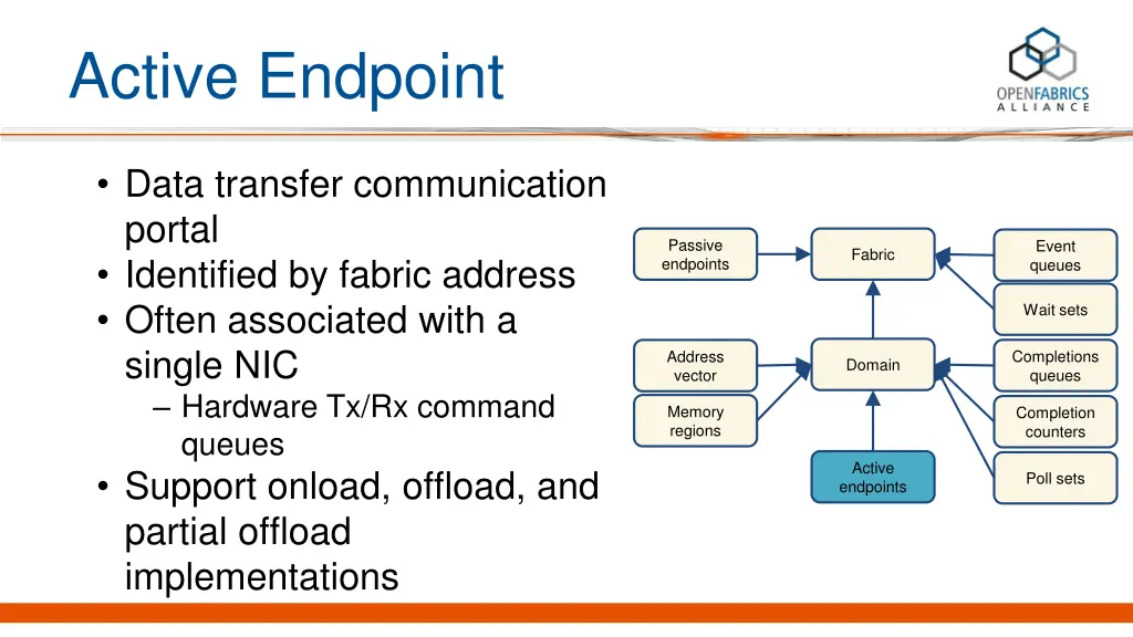 active endpoint