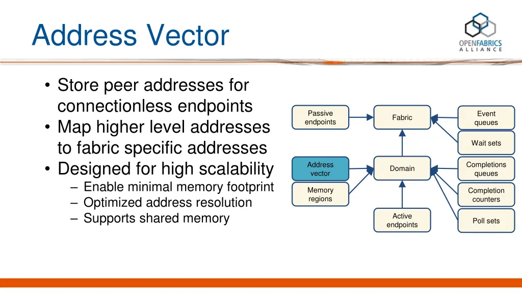 address vector