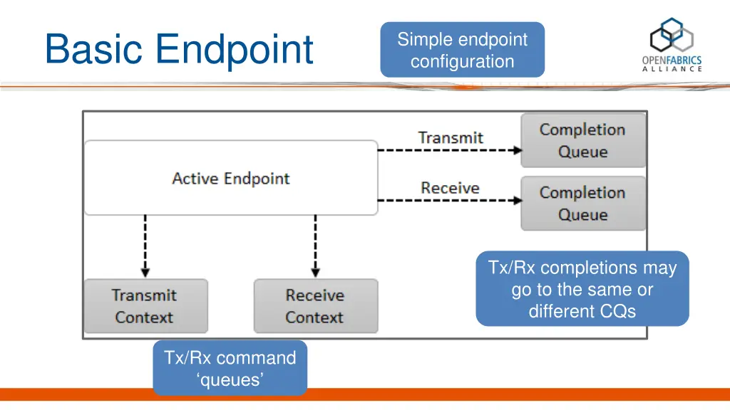 basic endpoint