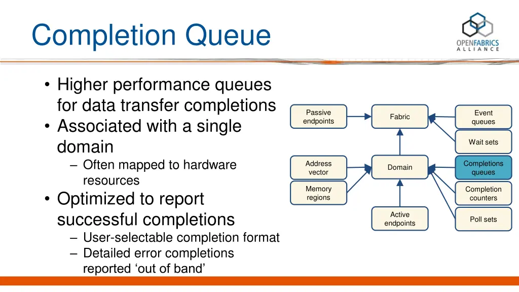 completion queue