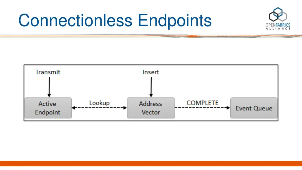 connectionless endpoints