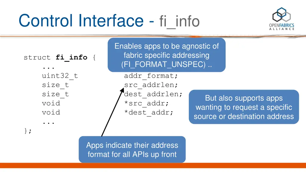 control interface fi info 1