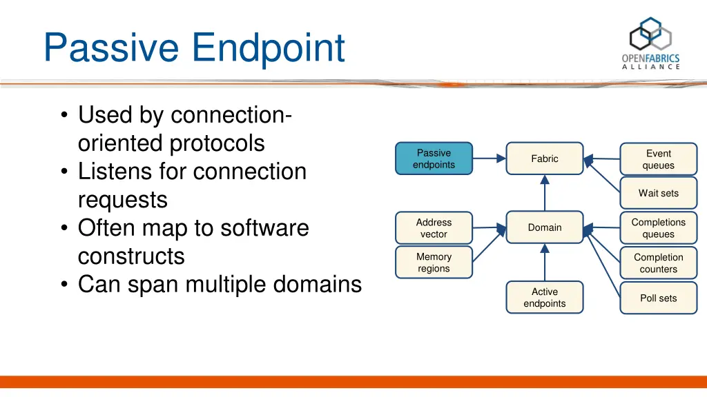 passive endpoint