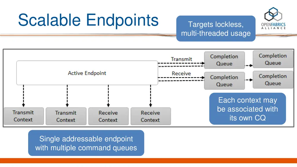 scalable endpoints