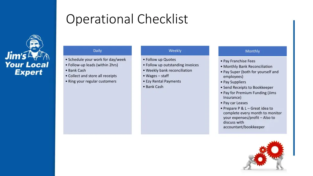 operational checklist