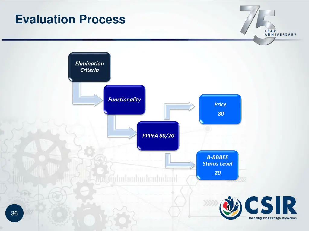 evaluation process