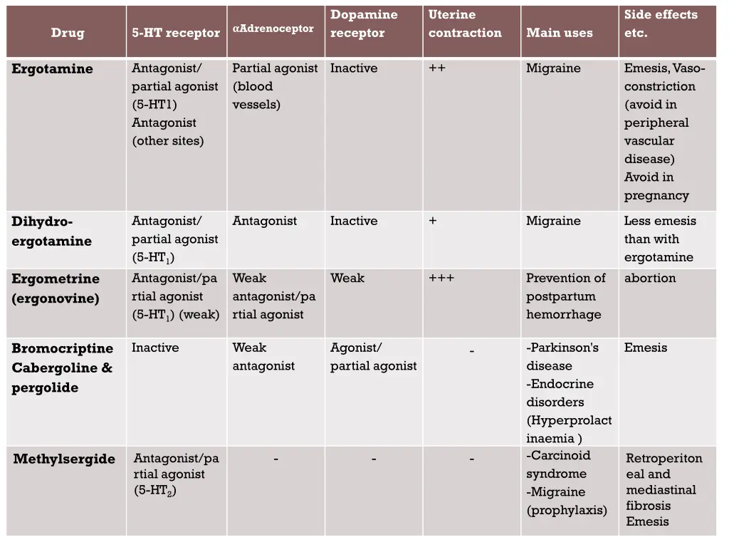 dopamine receptor