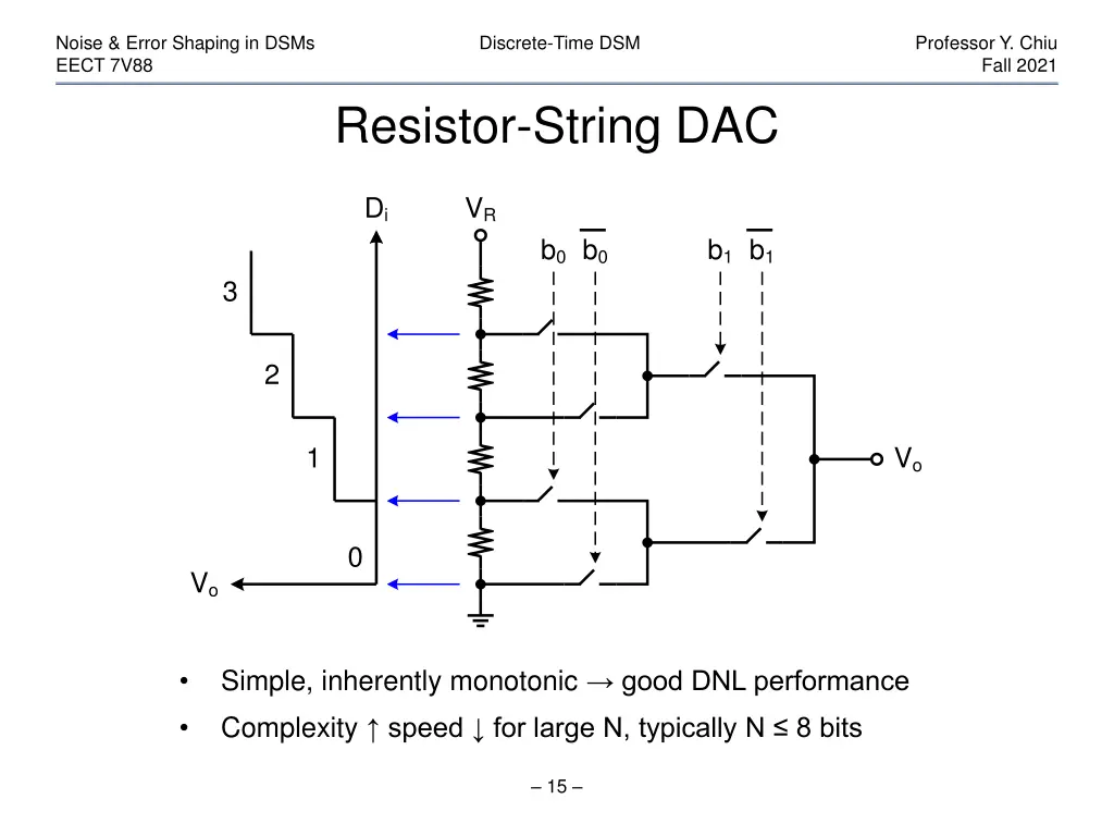 noise error shaping in dsms eect 7v88 14