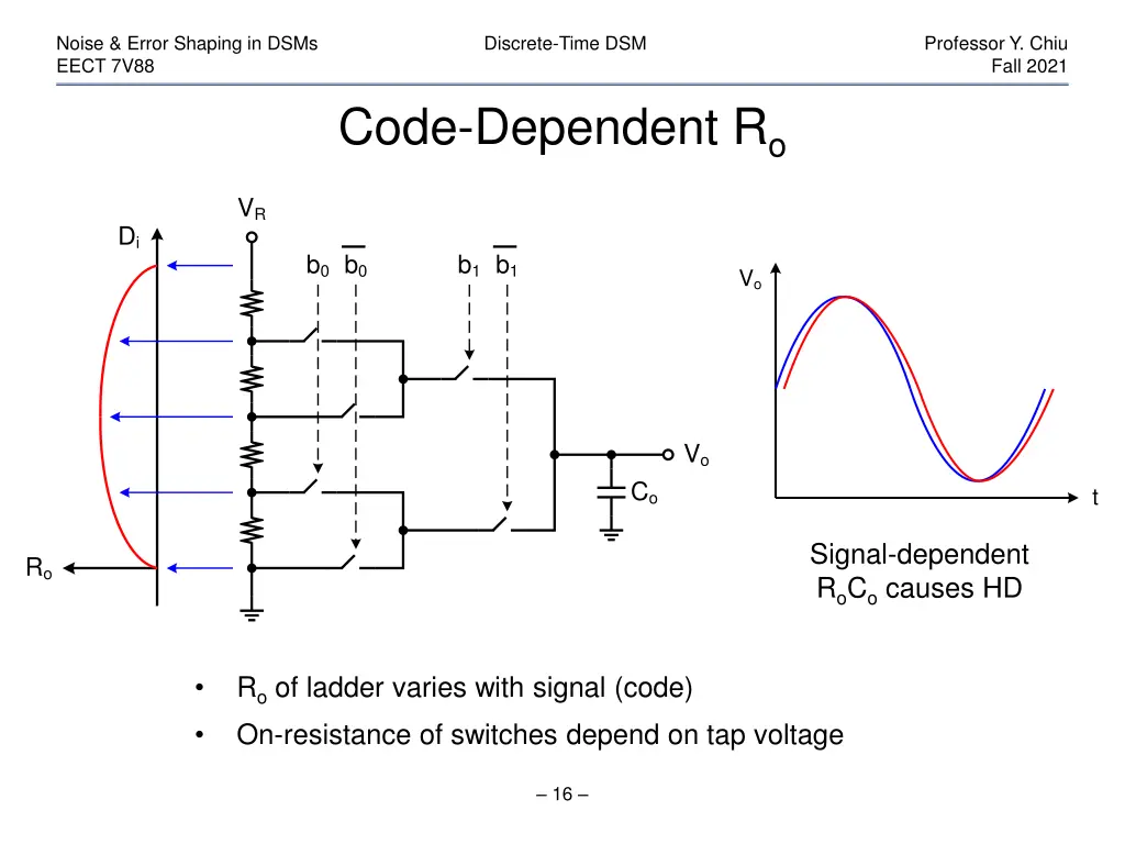 noise error shaping in dsms eect 7v88 15