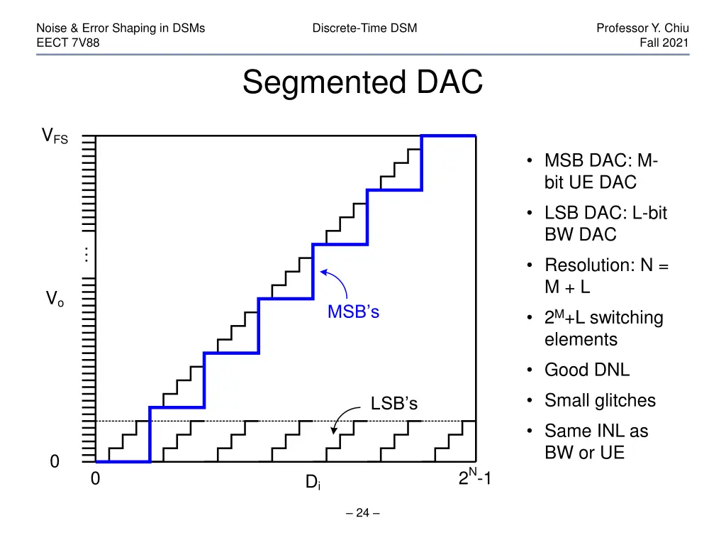 noise error shaping in dsms eect 7v88 23