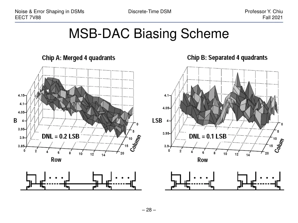 noise error shaping in dsms eect 7v88 27