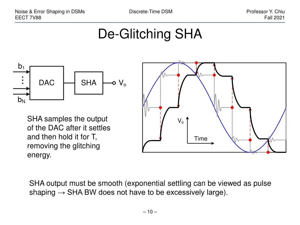 noise error shaping in dsms eect 7v88 9