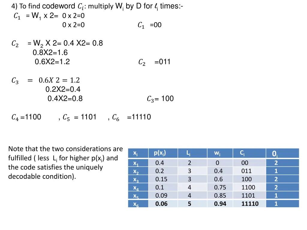 4 to find codeword multiply