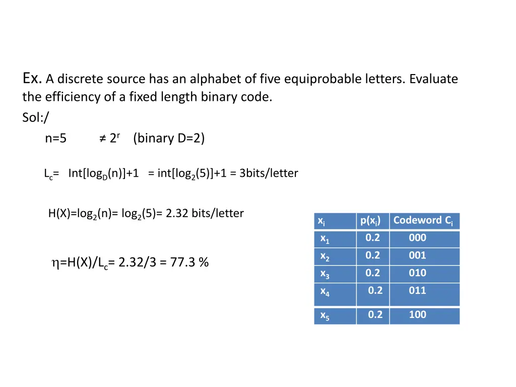 ex a discrete source has an alphabet of five